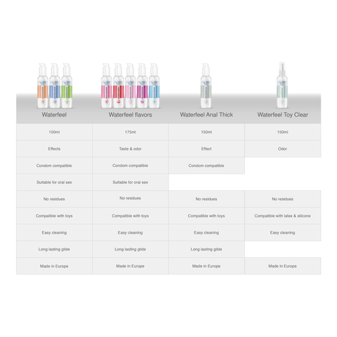 WATERFEEL - COLD EFFECT LUBRICANT 150 ML